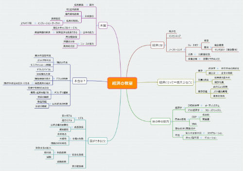 経済の教室